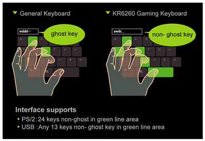 microsoft anti ghosting keyboard test